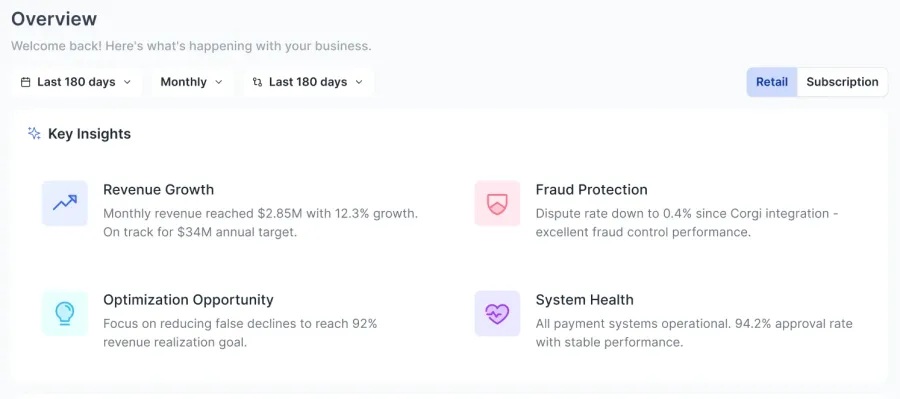 The Corgi Intelligence overview dashboard, showing key insights and payment health